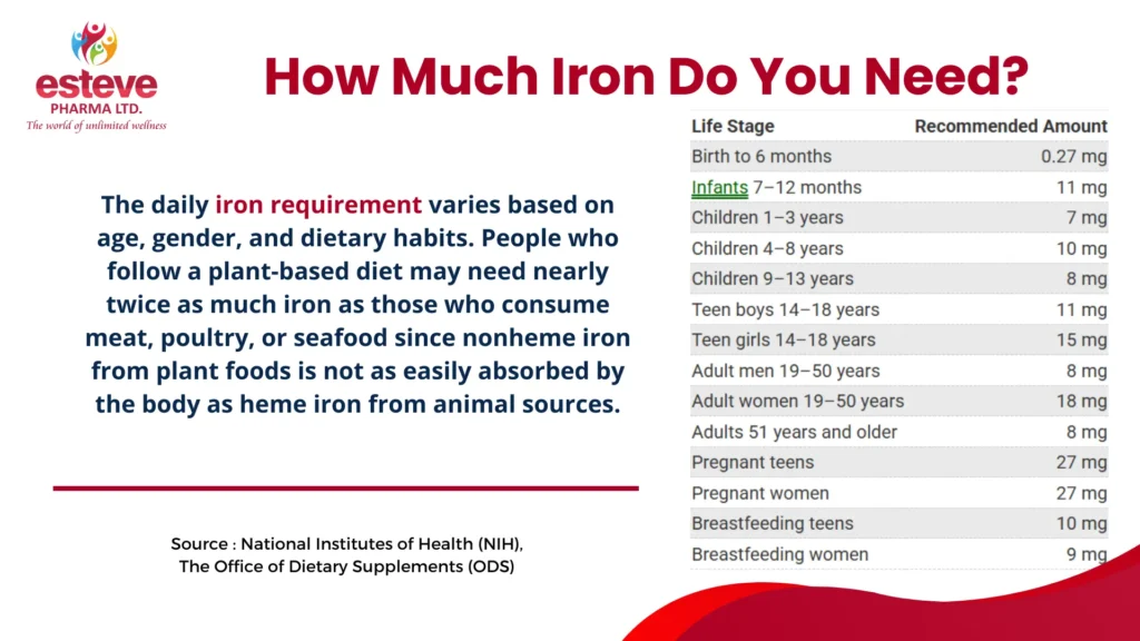 iron