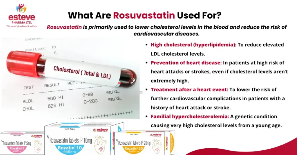 rosuvastatin tablets uses